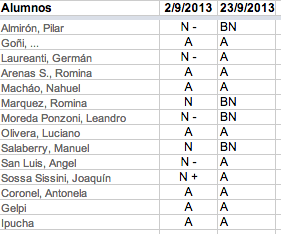 Protegido: Seguimiento calificaciones en clase